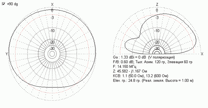 10 LW10 60